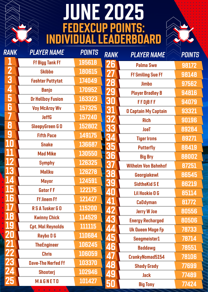 June 2025 Clubhouse FedExCup Rankings